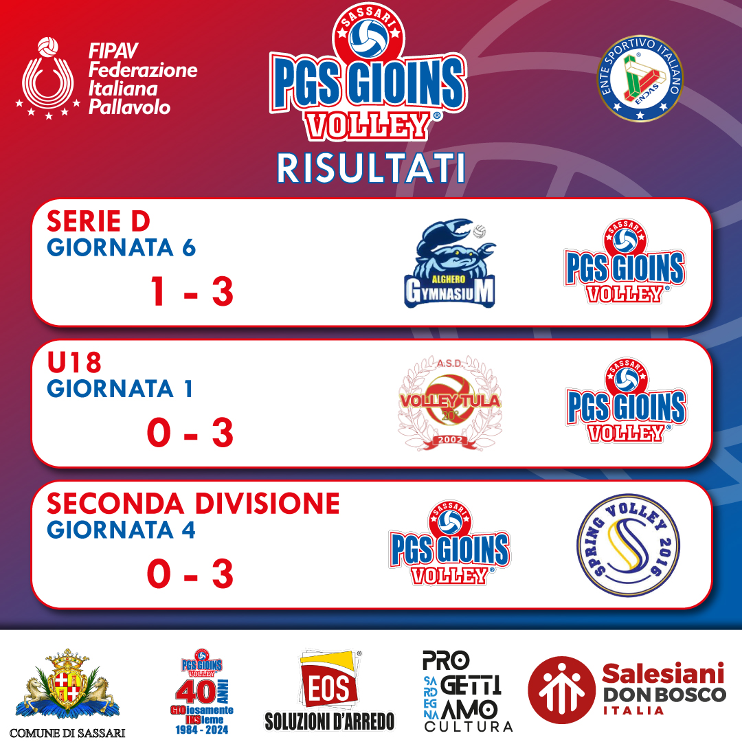 Risultati Serie D, Seconda Divisione e Under 18